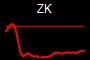 ZK